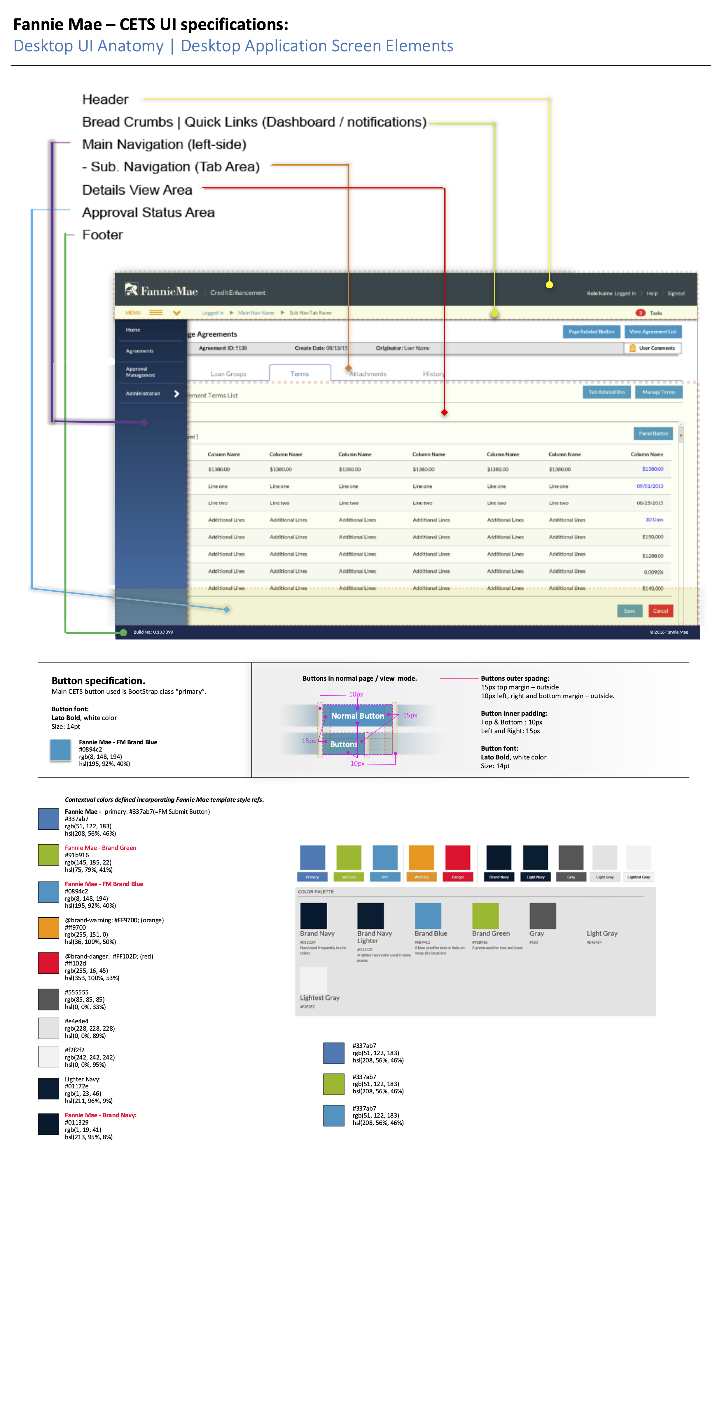 Hexaware | Fannie Mae Credit Enhancement Transaction System (CETS).