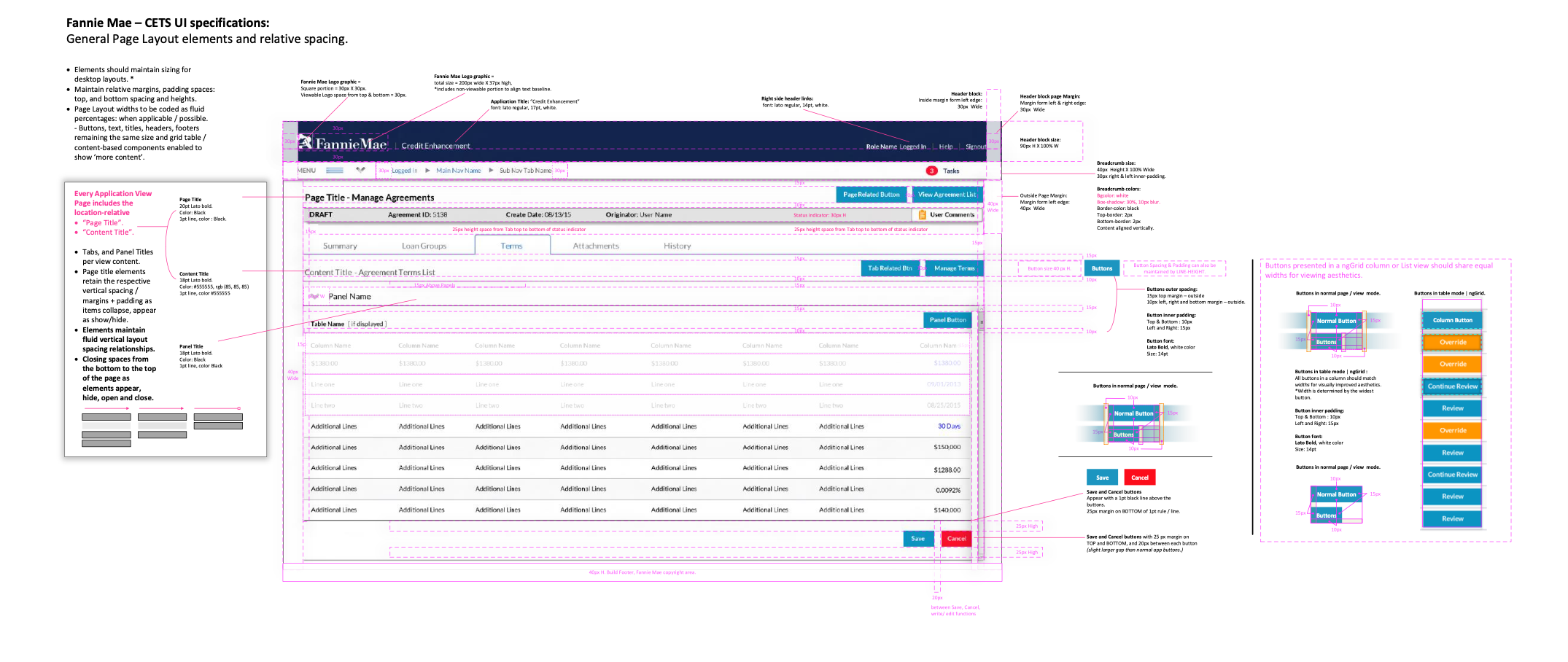 Hexaware | Fannie Mae Credit Enhancement Transaction System (CETS).