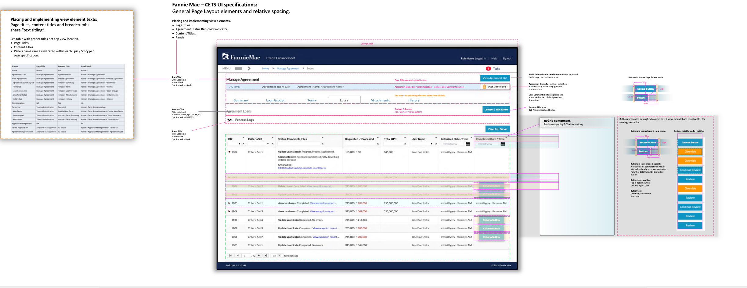 Hexaware | Fannie Mae Credit Enhancement Transaction System (CETS).