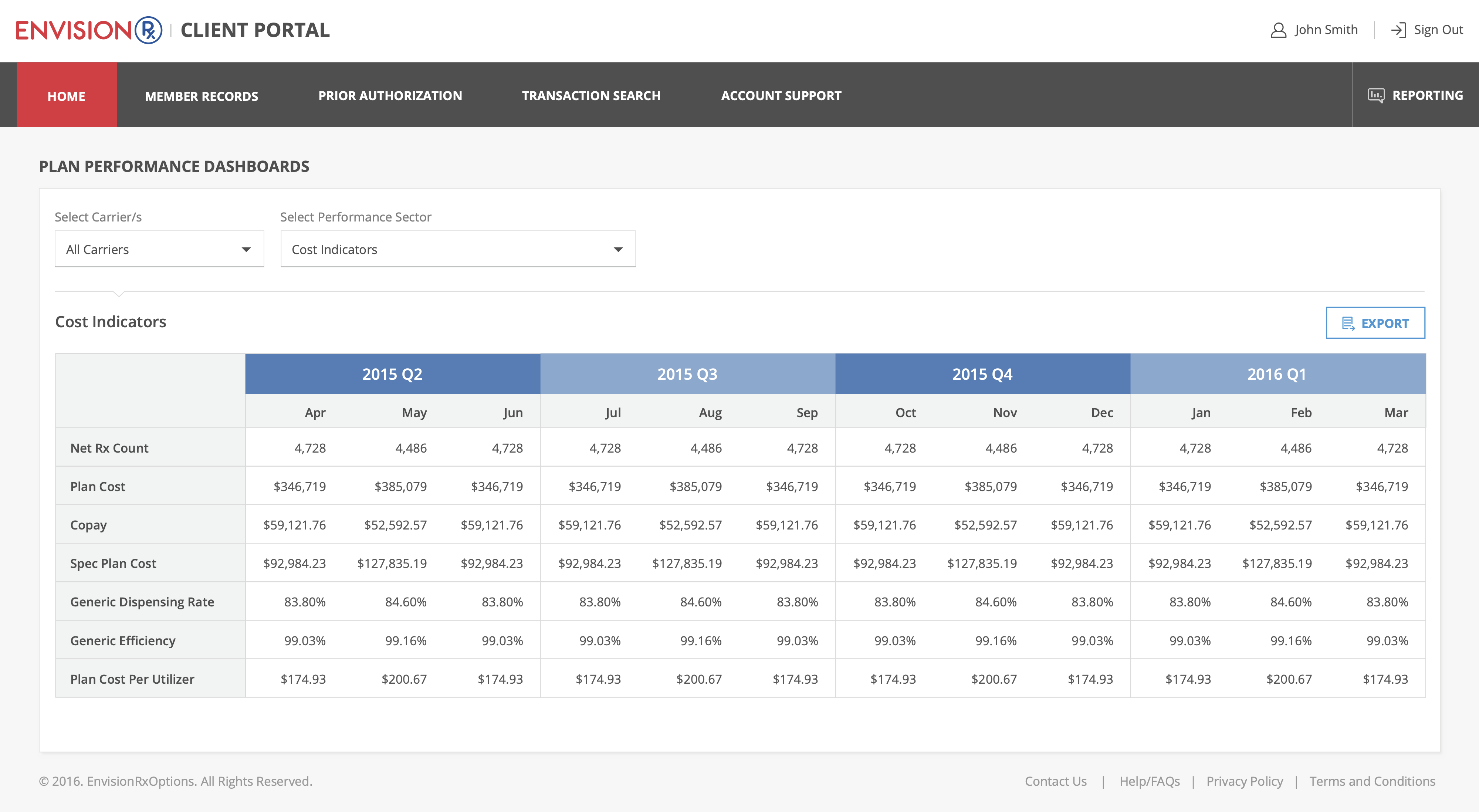 Hexaware | EnvisionRX: Customer Administration Application.