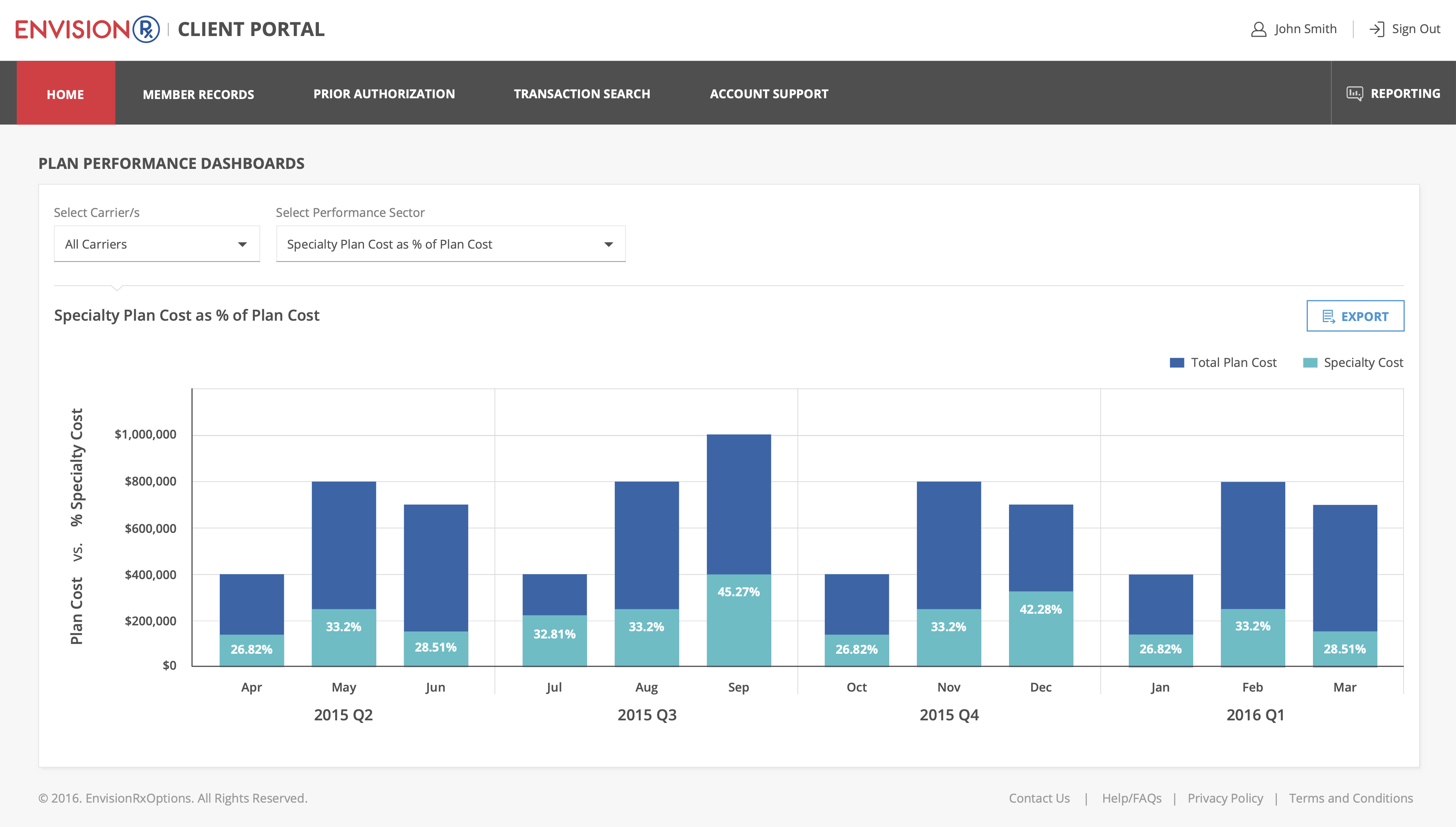 Hexaware | EnvisionRX: Customer Administration Application.