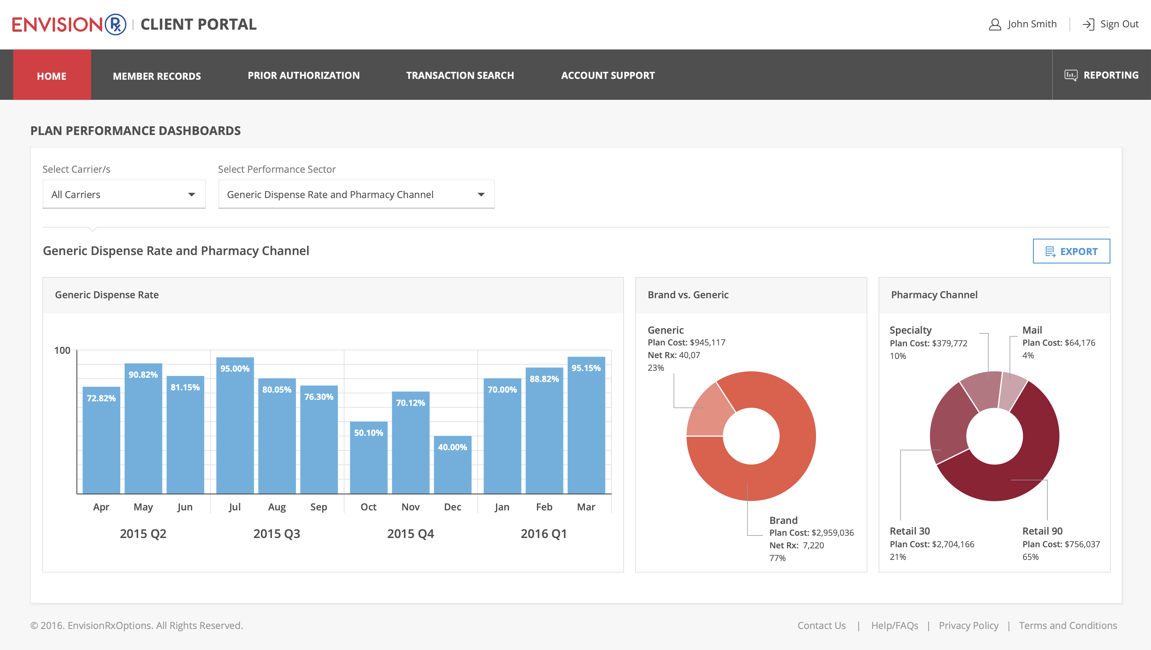 Hexaware | EnvisionRX: Customer Administration Application.