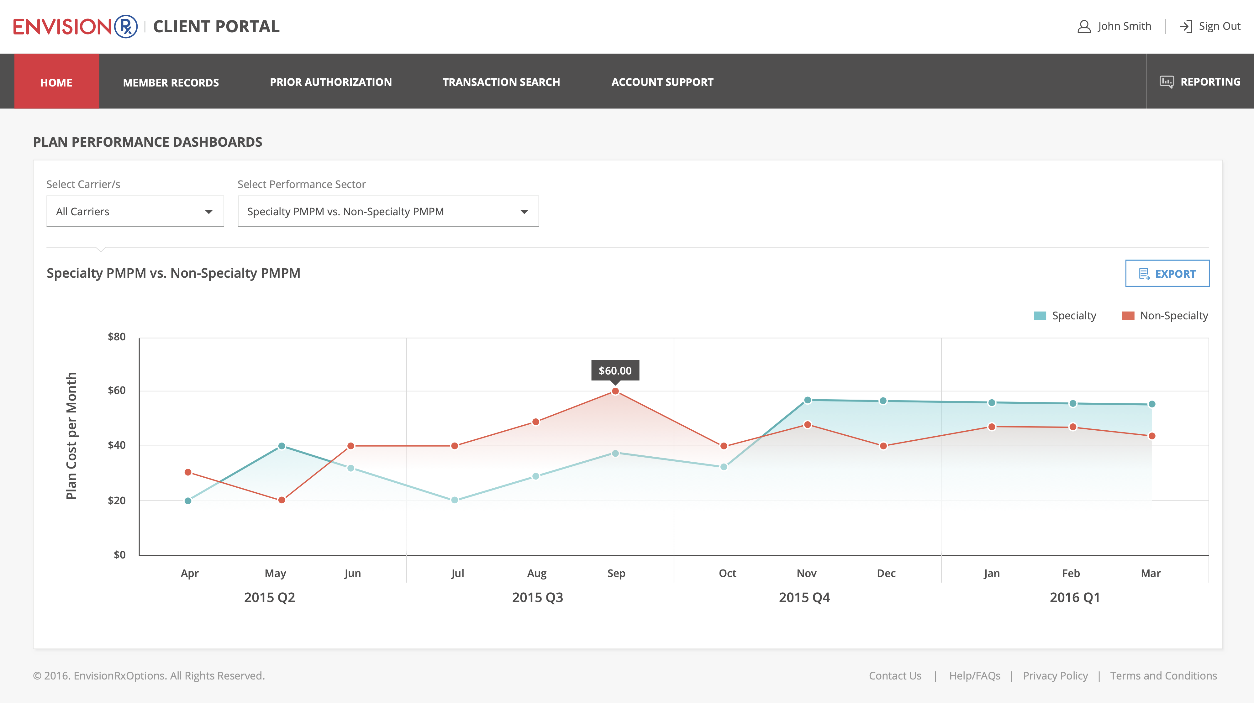 Hexaware | EnvisionRX: Customer Administration Application.